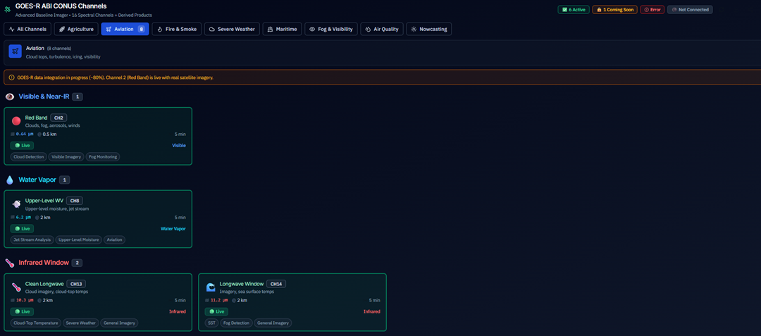 EarthOptix Platform - GOES-R satellite imagery with 16 spectral bands for fire detection and weather monitoring